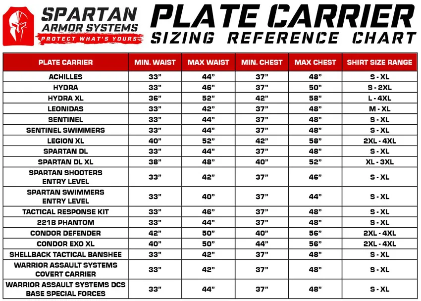 Spartan Armor Systems Plate Carrier Sizing chart